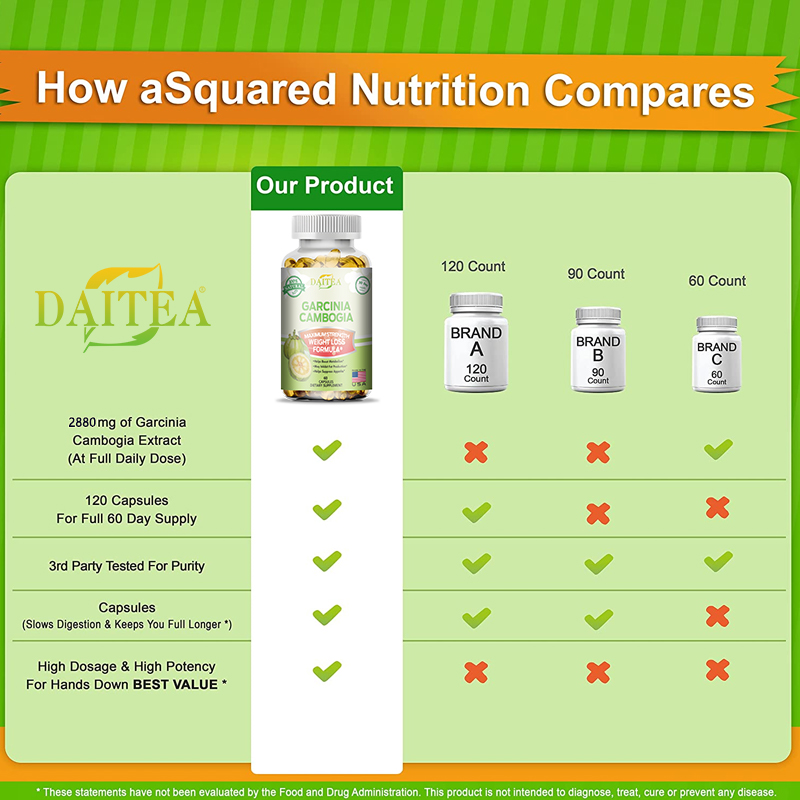 Tenhuang Fruit Supplements - H - Garcinia Cambogia Extract review and price